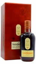 GlenDronach Octaves 1994 20 year old